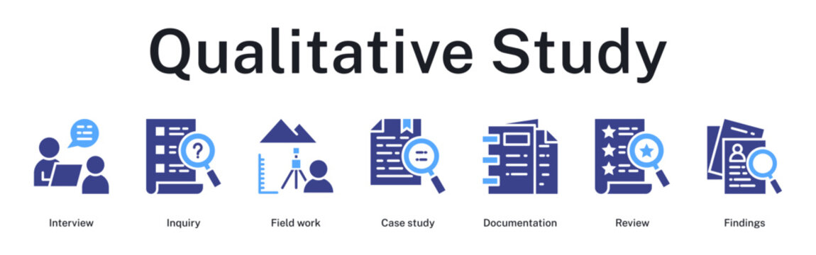 Qualitative study process through interviews, fieldwork observation, case documentation, comprehensive review, and findings presentation