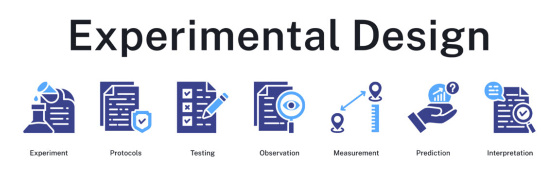 Experimental design framework covering protocols establishment, controlled testing, observation recording, measurement precision, and result interpretation