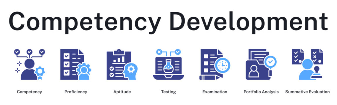 Competency development journey from skill proficiency to comprehensive portfolio and summative evaluation
