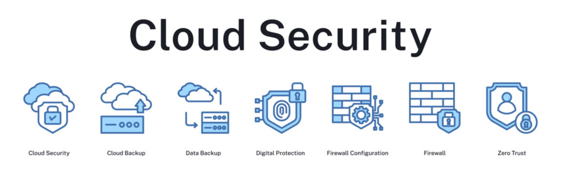 Cloud Security framework protecting cloud infrastructure with backup, firewall configuration, and zero trust architecture