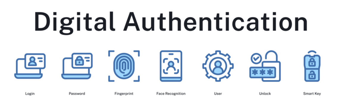 Digital authentication process from login to biometric verification and user access control