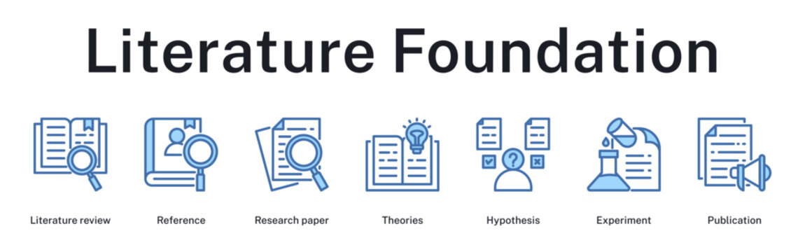 Literature foundation building through comprehensive review, theoretical framework, hypothesis formulation, and experimental publication process