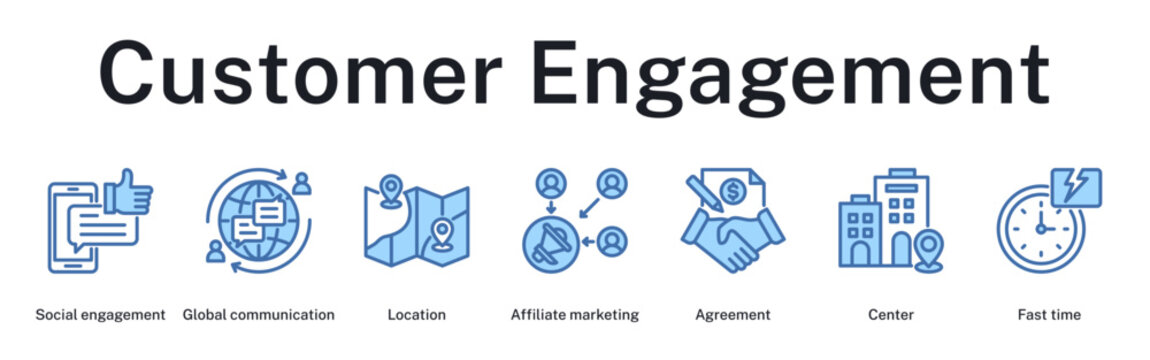 Customer engagement workflow from social outreach to localized affiliate partnerships and rapid response