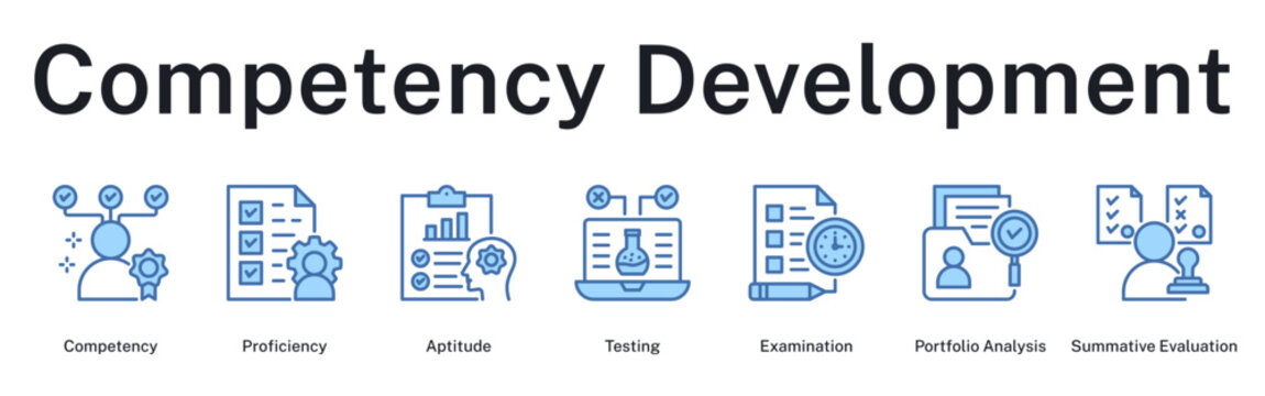 Competency development journey from skill proficiency to comprehensive portfolio and summative evaluation