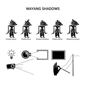 Wayang shadow puppets and illustration of shadow projection setup