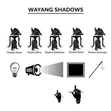 Black silhouettes illustrating components of Wayang shadow puppetry characters light screen rod and hand gestures
