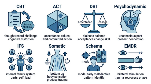 Types of Psychotherapy Modalities Infographic for Mental Health Treatment