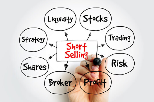 Short Selling mind map featuring financial terms like liquidity, stocks, trading, risk, profit, broker, shares, and strategy. A hand holds a marker over the business concept diagram