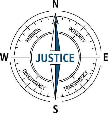 Justice compass with integrity, fairness, and transparency