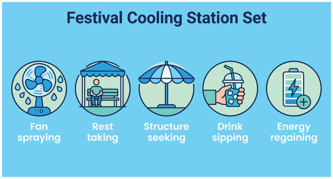 Festival Cooling Station Set with fan spraying, rest taking, structure seeking, drink sipping, and energy regaining icons.