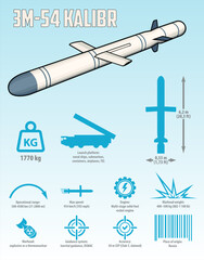 Naklejka premium cruise missile 3M-54 Kalibr vector infographic