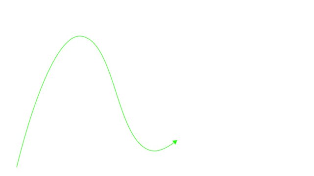 A simple green line graph depicting a wave like sinusoidal function