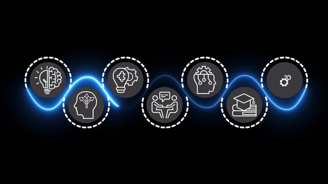 Future Skills concept on the transparent background. Interfacing future skills such as critical thinking, adaptability, and creative innovation. Motion graphics of skill development idea. 4k video.