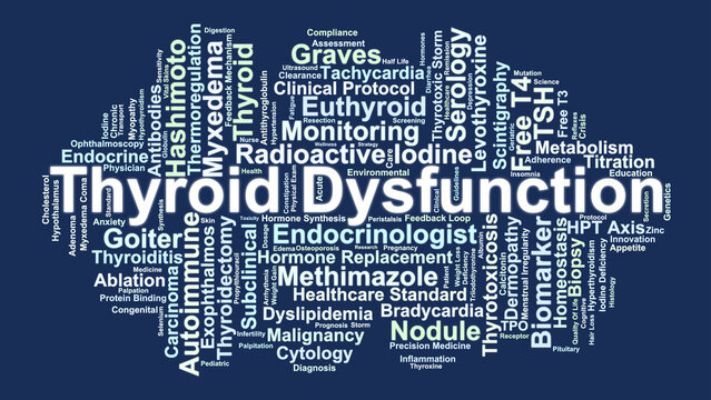 Thyroid Dysfunction Word Cloud. Visual Mapping of Hormonal Regulation, Autoimmune Conditions, and Clinical Management Strategies for Hypothyroidism and Hyperthyroidism.