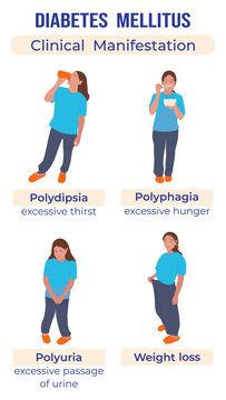 Medical illustration showing common diabetes mellitus symptoms. Medical infographic. Vector illustration. Education, awareness, social media post.