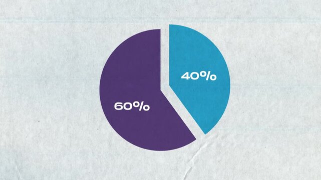 Animated Pie chart motion graphic animation with purple blue color 60 and 40% percents with circle for market research, data analysis etc.,