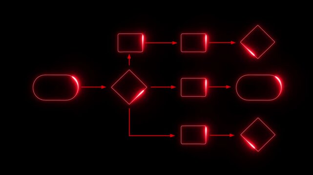 Technology process flowchart, implement and improve on virtual and black background. neon line 3d frame animation. 4k