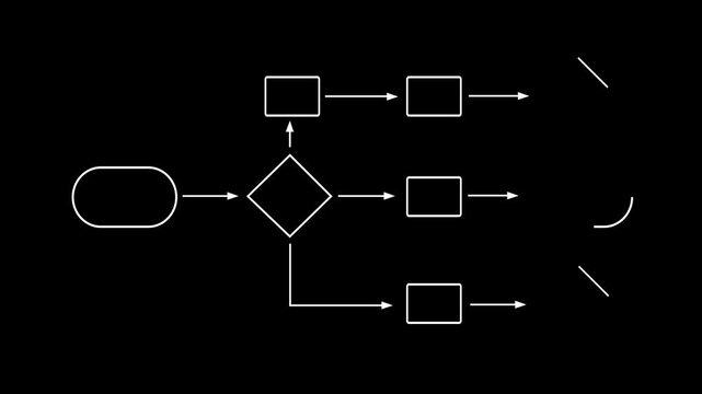 Technology process flowchart, implement and improve on virtual and Transparent background. neon line 3d frame animation. 4k motion video