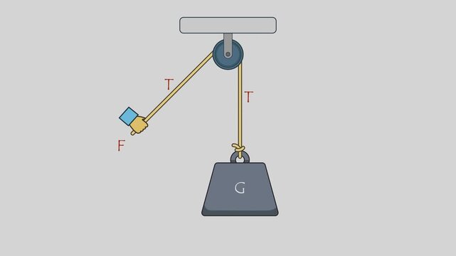 3D Animation of a Simple Fixed Pulley System Lifting a Weight, with Force and Tension Equations. Physics Education Concept.