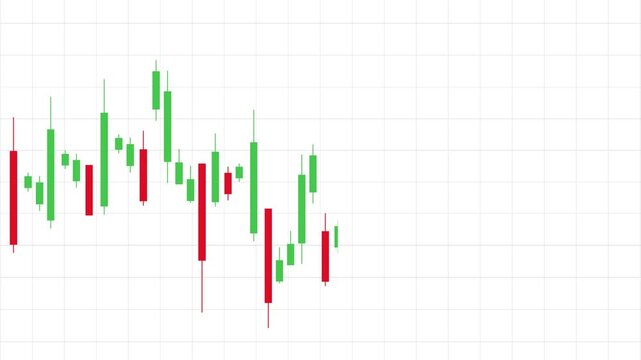 Animated Candlestick Chart of Financial Stock Market Data, Financial Trading Graph with Red and Green Candlesticks, Market Fluctuation on White Grid Background 4k animation