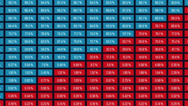Spreadsheet with random data, percentages ranging from zero to one hundred percent. Table, calculation, analyzing, financial report, big data, list, concept, chart in red and blue.