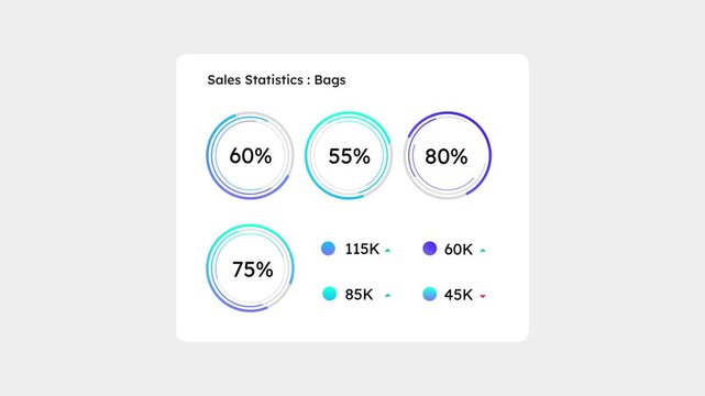 Financial Data Chart Animation for Business Analytics