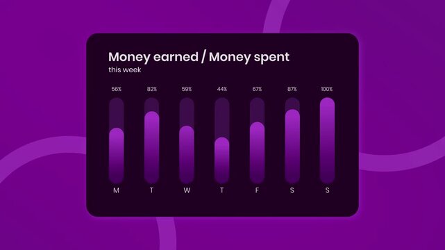 Financial Data Visualization Animation with Graphs 4K Video