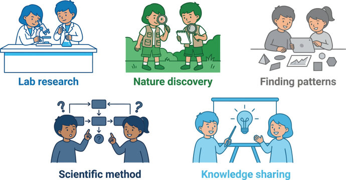 Children illustrate various steps of scientific inquiry including lab research, nature discovery, and pattern finding.