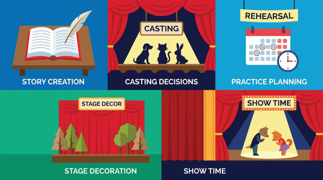 Five distinct scenes in a theatrical production sequence show script writing, casting, scheduling, set design, and the final performance.