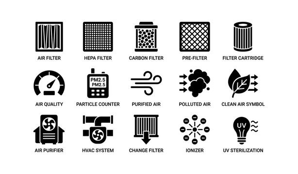 Various air purification icons: hepa filters, uv sterilization, hvac systems, ionizers, particle counter