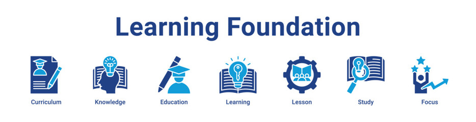 Obraz premium Learning Foundation Icon Banner and Collection