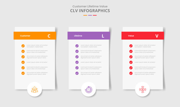 CLV customer lifetime value for infographic with drop shadow style with vertical box with checklist and circle badge bottom with 3 point list information