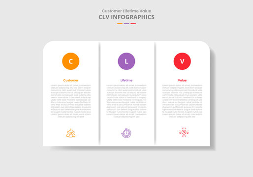 CLV customer lifetime value for infographic with drop shadow style with round box unite with circle badge on top with 3 point list information