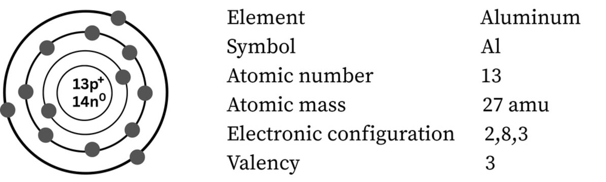 Aluminum atom &mdash; lightweight metal, 3 valence electrons
