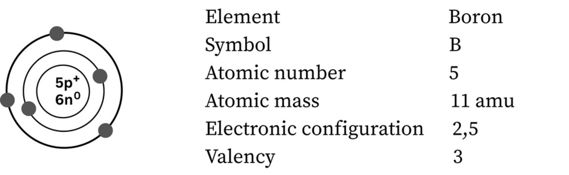 Boron atom &mdash; metalloid, 3 valence electrons