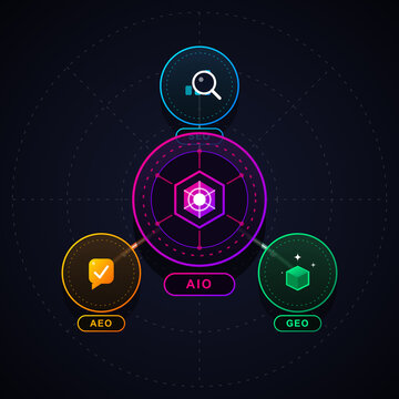 Modern Search Marketing Diagram with SEO AEO and GEO Concepts