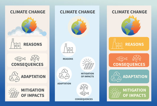 Climate Change Infographic: Causes, Consequences, Adaptation, and Mitigation.