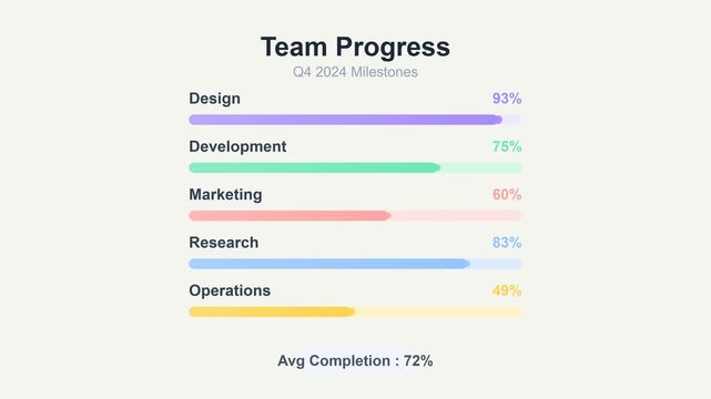 Team Progress Milestone Dashboard with Colorful Progress Bars