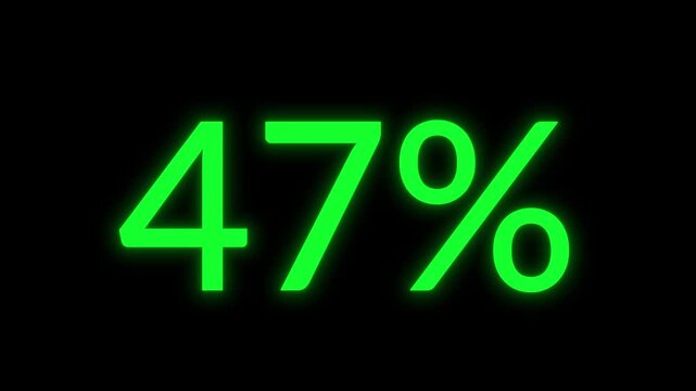 Animated green percentage meter counting from 0 to 75 percent on black background for motion graphics use