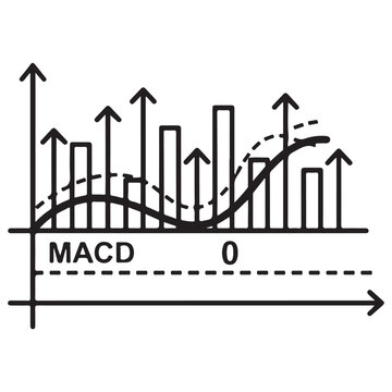 MACD technical indicator chart illustration showing stock market momentum and trend analysis with bar graphs and line curves for financial trading and investment strategy in a minimalist style.