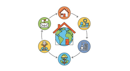 Fototapeta premium Global Home & Life Cycle Infographic: Sustainable Living, Environment, Work, Society, Communication System & Daily Activities