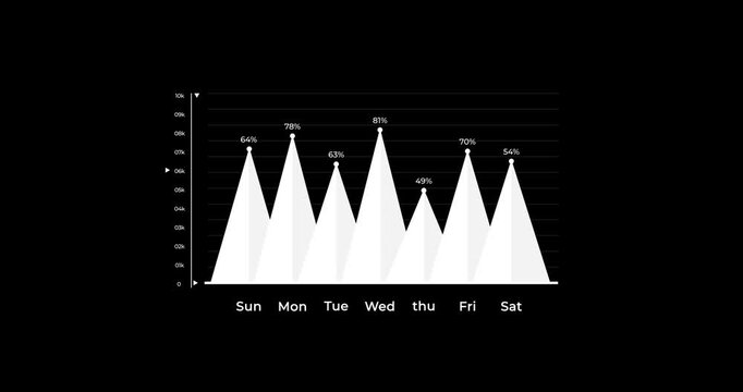 Weekly activity patterns across days