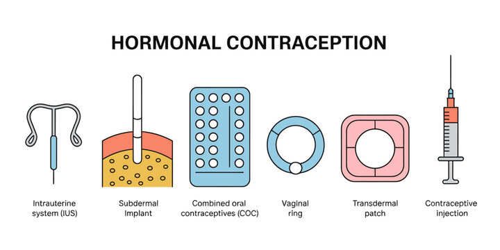 Hormonal contraception methods and types of birth control options available