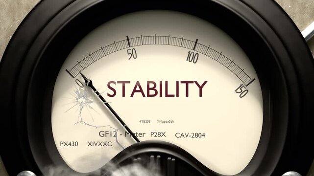 Stability meter showing low levels of stability. Minimum and decreasing stability value, below the norm. Lack of stability. None of it, insufficient.