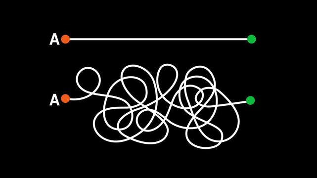 Simple vs Complex Path from A to B Animation. Complex and easy way from point A to B. Straight Line vs Tangled Path