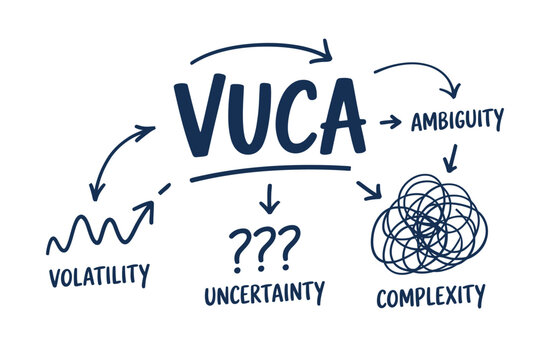 Visual representation of the vuca model volatility uncertainty complexity and ambiguity concepts high quality professional detailed