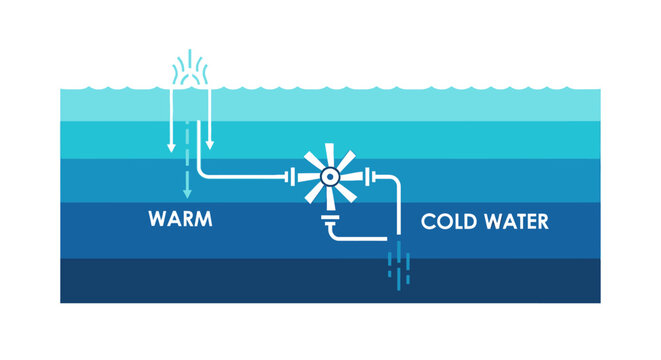 Ocean Thermal Energy Conversion OTEC System Diagram. EPS Editable. Vector Illustrations.