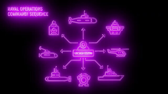 Neon-lit diagram of naval operations command sequence with various ship icons on a black background.