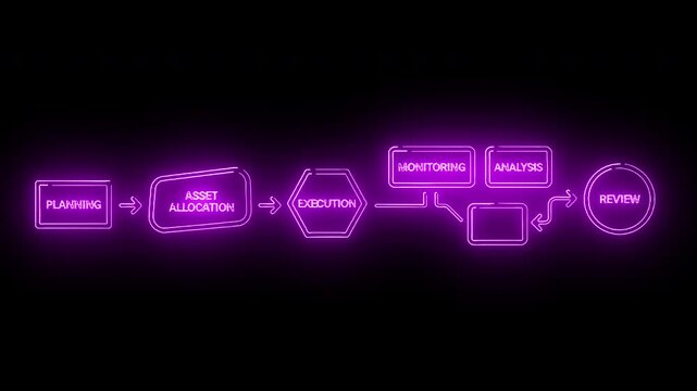 Neon-lit flowchart diagram with purple glowing boxes and arrows on a black background