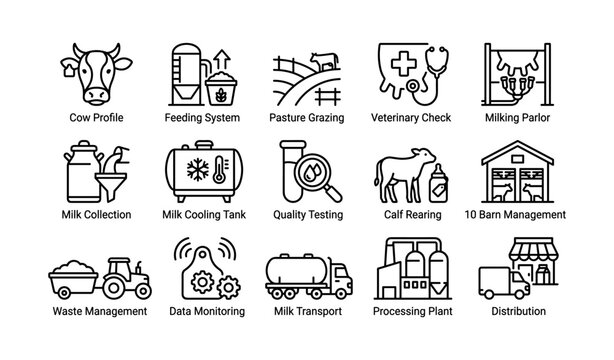 Comprehensive dairy farm operations and management icon set